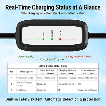 16A Portable Level 1/Level 2 Tesla Charger | NACS Connector | NEMA 6-20 Plug & 5-15 Adapter | for Tesla Model 3/Y/S/X & All NACS EVs
