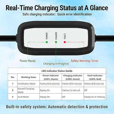 16A Portable Level 1/Level 2 Tesla Charger | NACS Connector | NEMA 6-20 Plug & 5-15 Adapter | for Tesla Model 3/Y/S/X & All NACS EVs